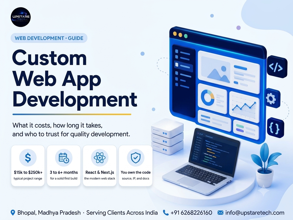 Custom Web Application vs. Off-the-Shelf Templates: When to Upgrade Your Digital Infrastructure