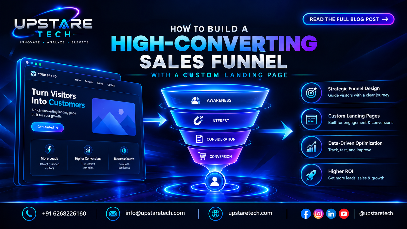 How to Build a High-Converting Sales Funnel Using a Custom Landing Page Strategy